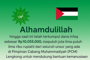Read more about the article Penggalangan Dana Untuk Palestina